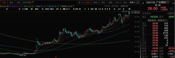配资炒股论坛平台查询 回购队伍扩大！有上市公司已完成了两轮